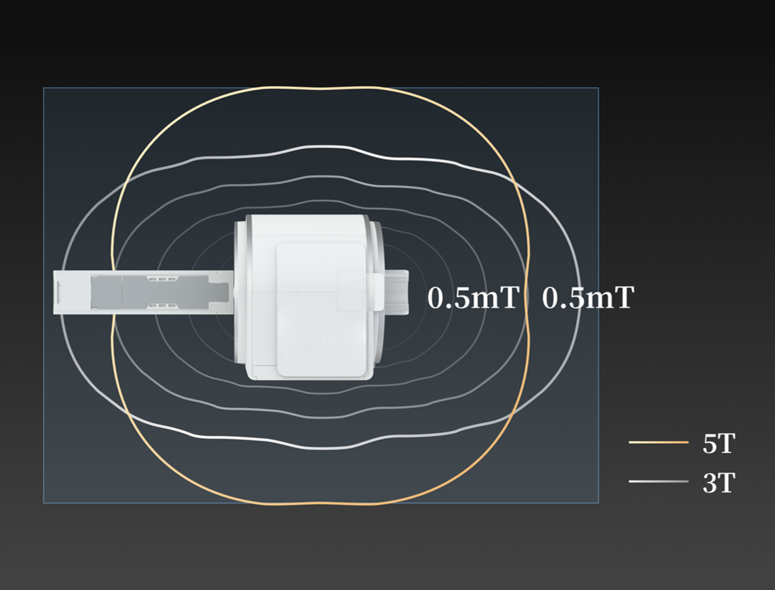 UHF MRI with Lowing Sitting Requirement